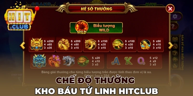 Chế độ thưởng đặc biệt Kho báu tứ linh Hitclub