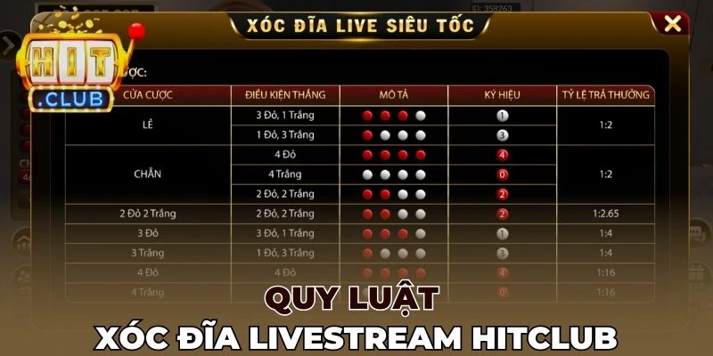Quy luật Xóc đĩa livestream Hitclub